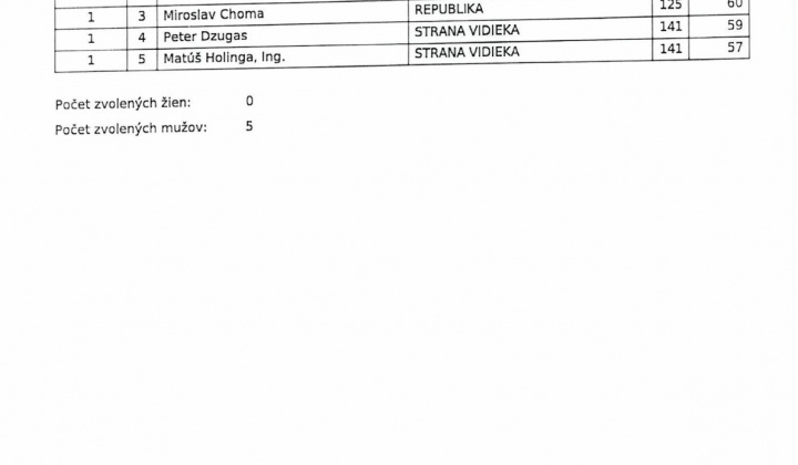 Fotka - Komunálne voľby
