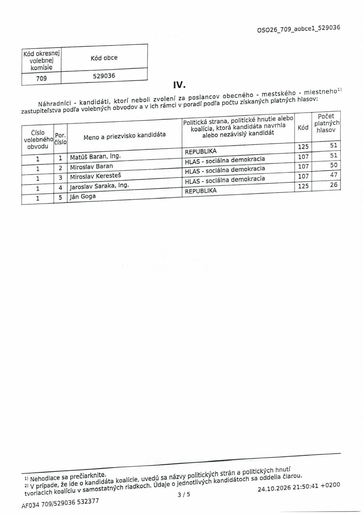 Fotka - Komunálne voľby