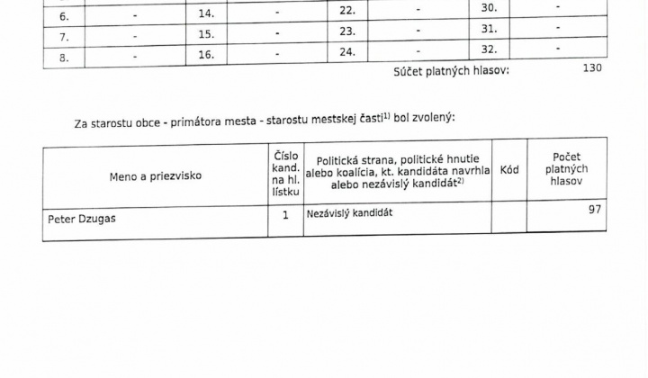 Fotka - Komunálne voľby